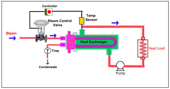 Steam Control Valve-Fig-2-570x300
